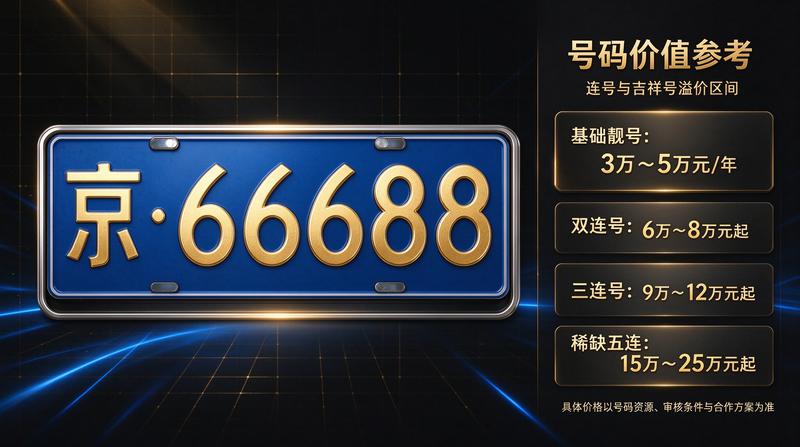2026年北京租车政策趋势