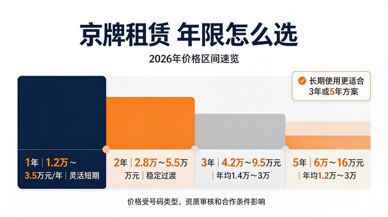 专业法务审核