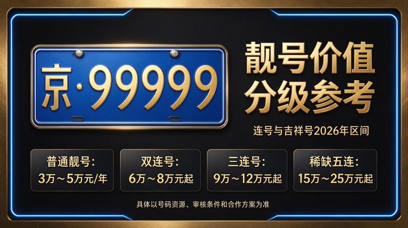 2026年北京租电车指标三年多少钱相关业务展示图